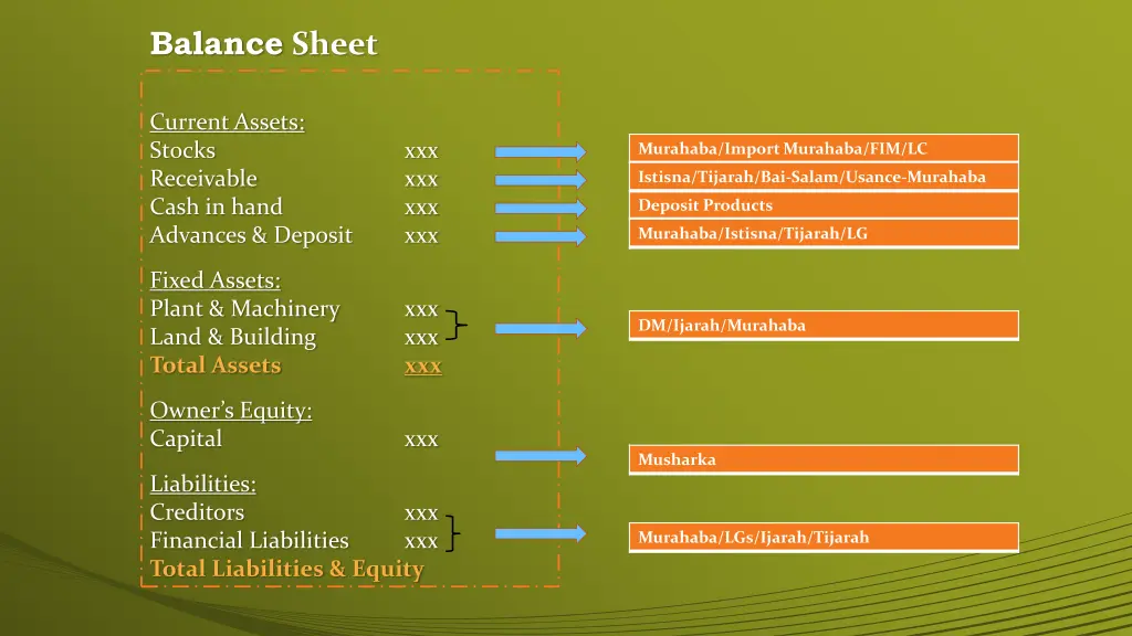 balance sheet