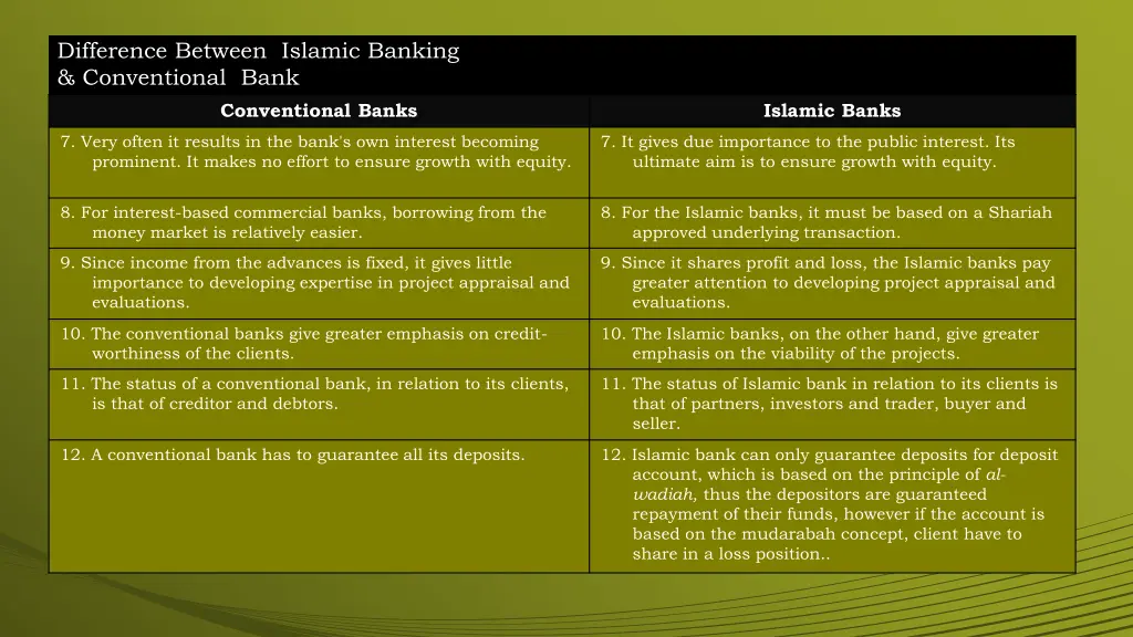 difference between islamic banking conventional 1