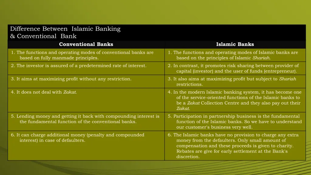 difference between islamic banking conventional