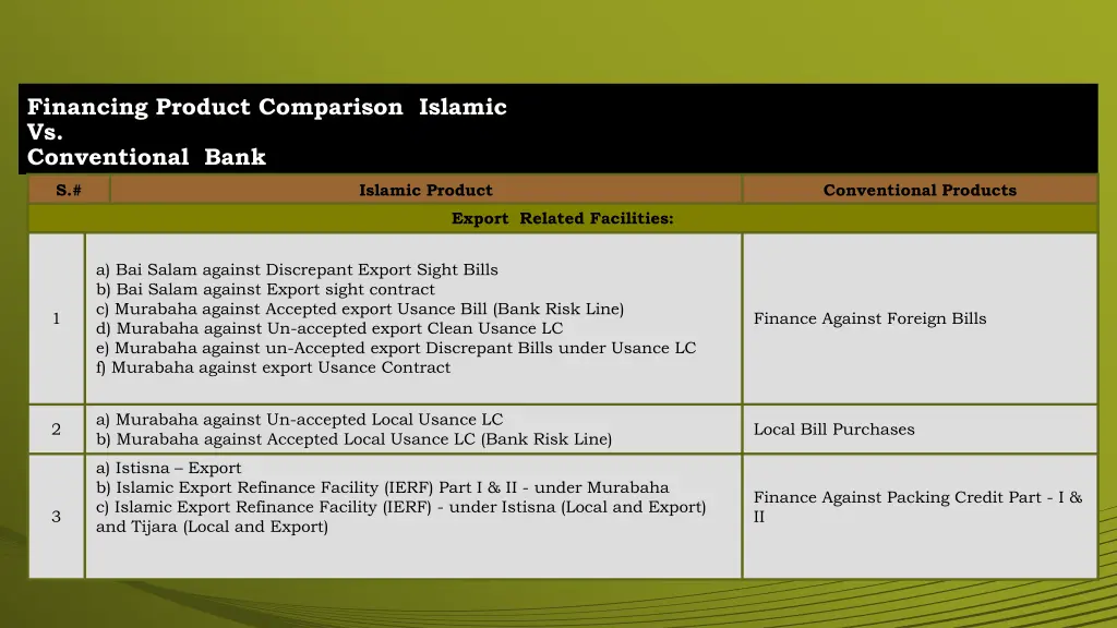 financing product comparison islamic 1