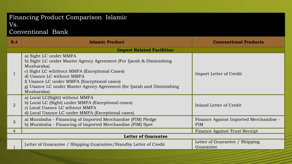 financing product comparison islamic 2