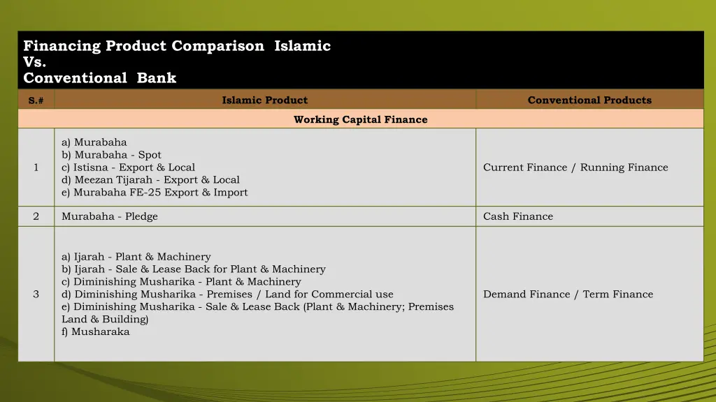 financing product comparison islamic