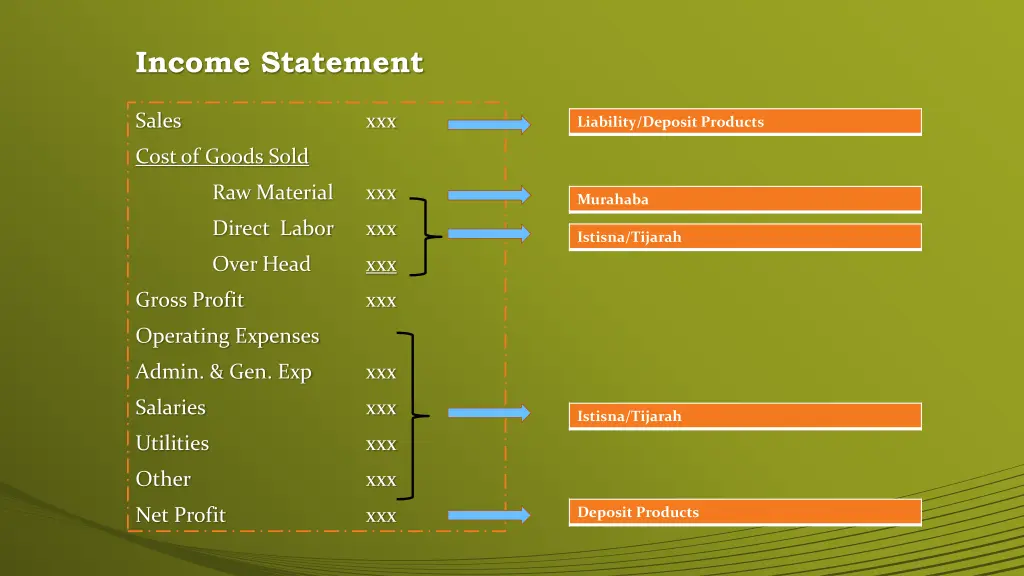 income statement