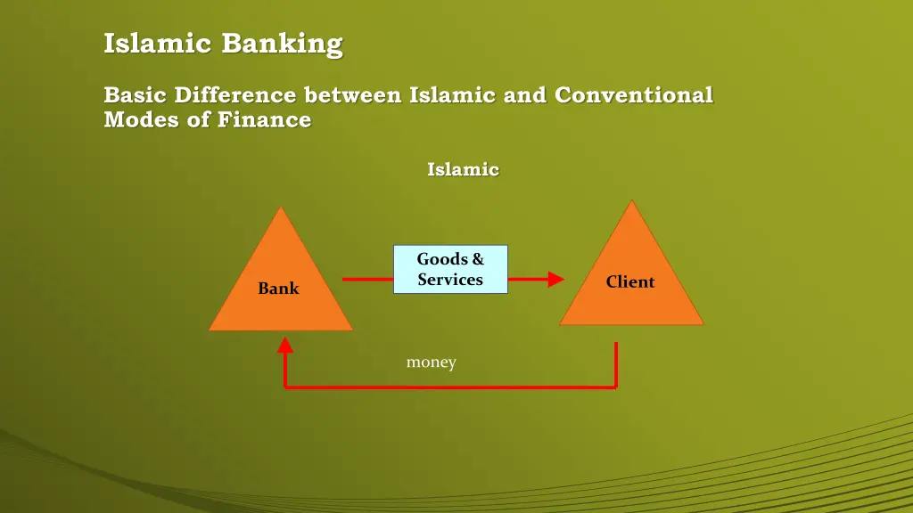 islamic banking 1