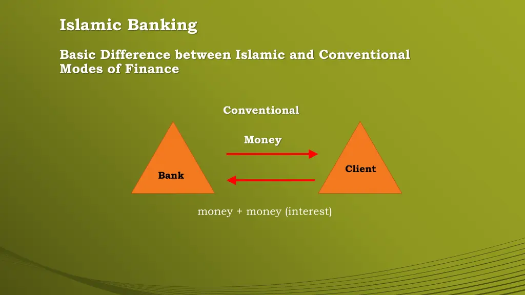 islamic banking