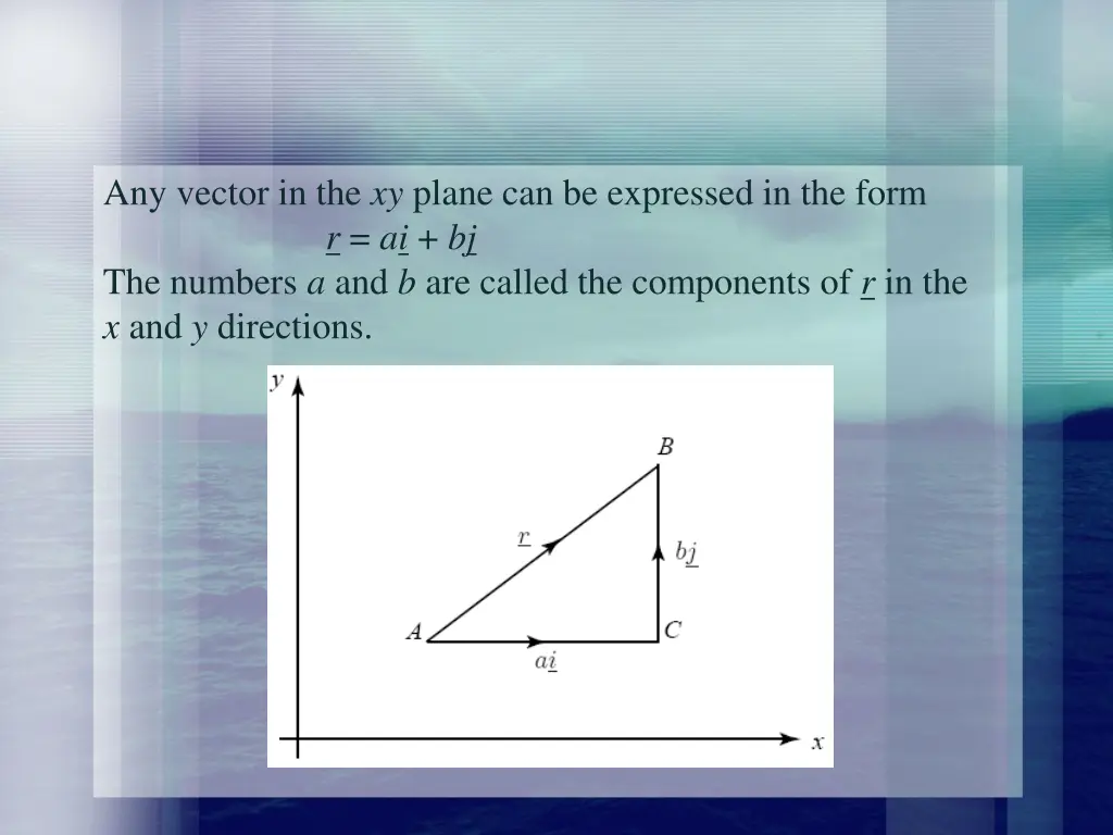 any vector in the xy plane can be expressed