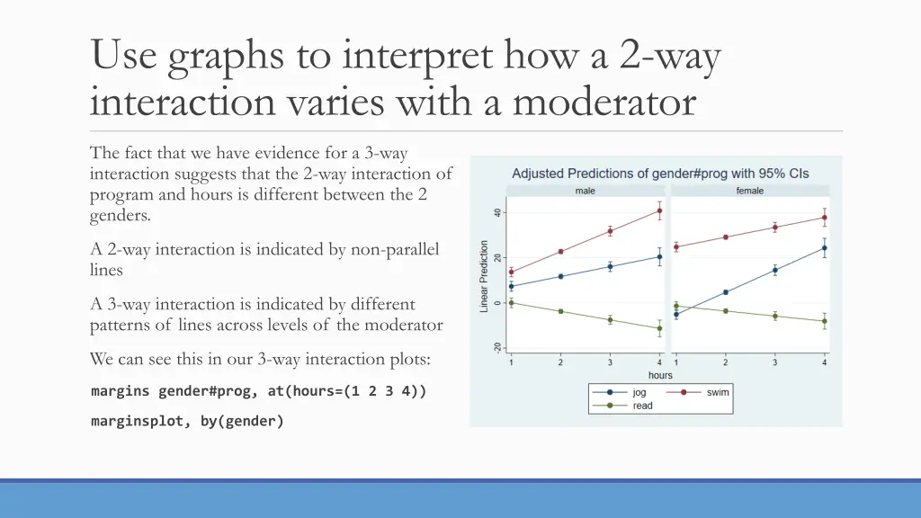 use graphs to interpret how a 2 way interaction