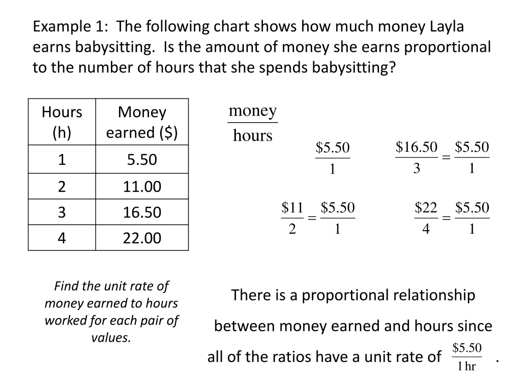 example 1 the following chart shows how much