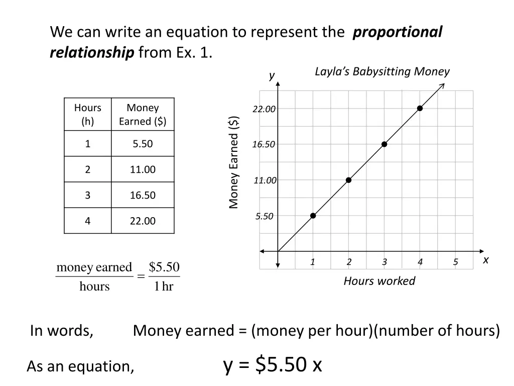 we can write an equation to represent