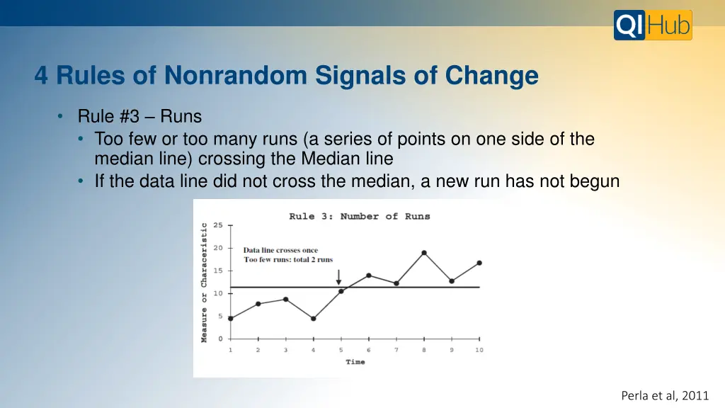 4 rules of nonrandom signals of change 2