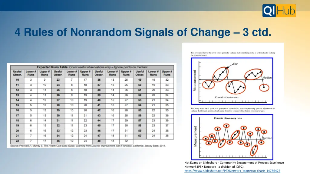 4 rules of nonrandom signals of change 3 ctd