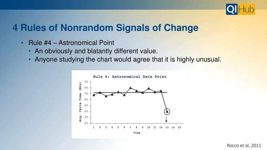 4 rules of nonrandom signals of change 3