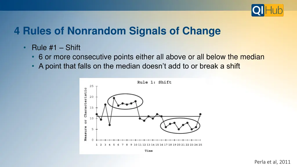 4 rules of nonrandom signals of change