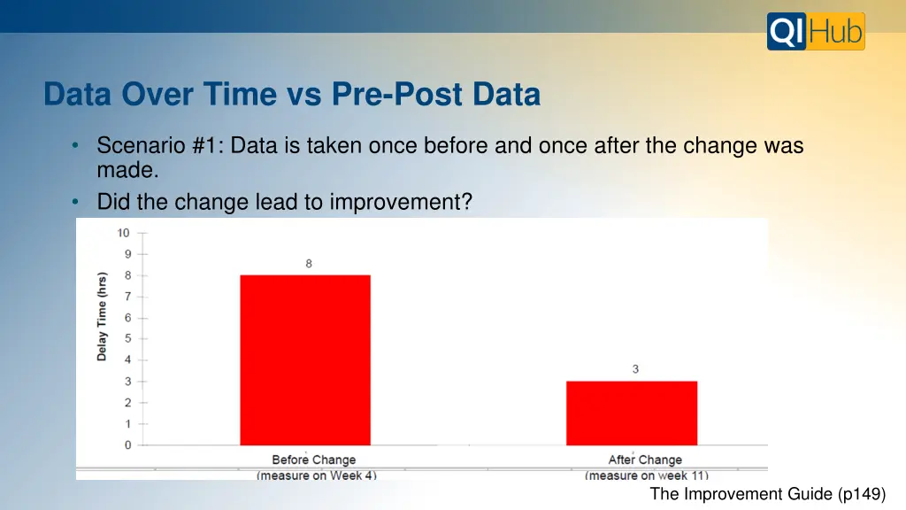 data over time vs pre post data 1