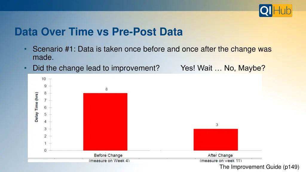 data over time vs pre post data 2