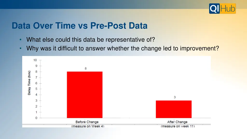 data over time vs pre post data 5