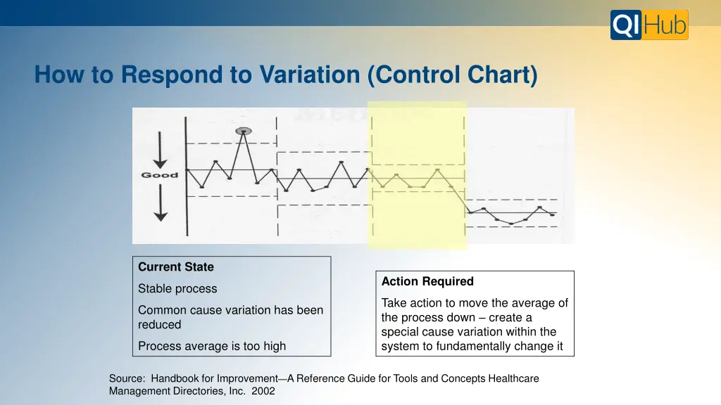 how to respond to variation control chart 1