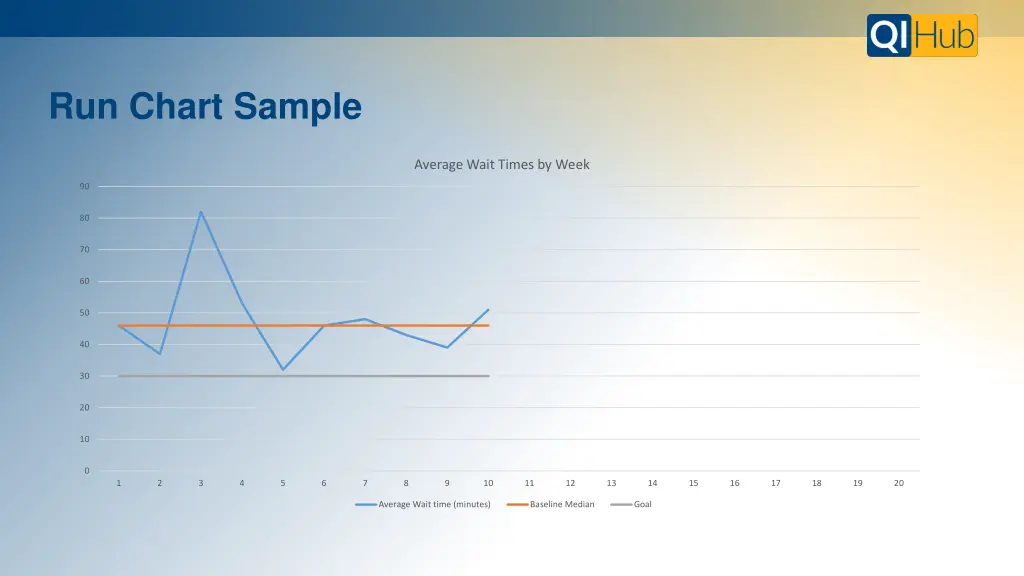 run chart sample