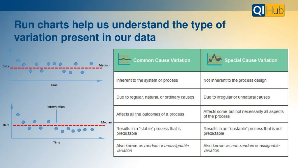 run charts help us understand the type