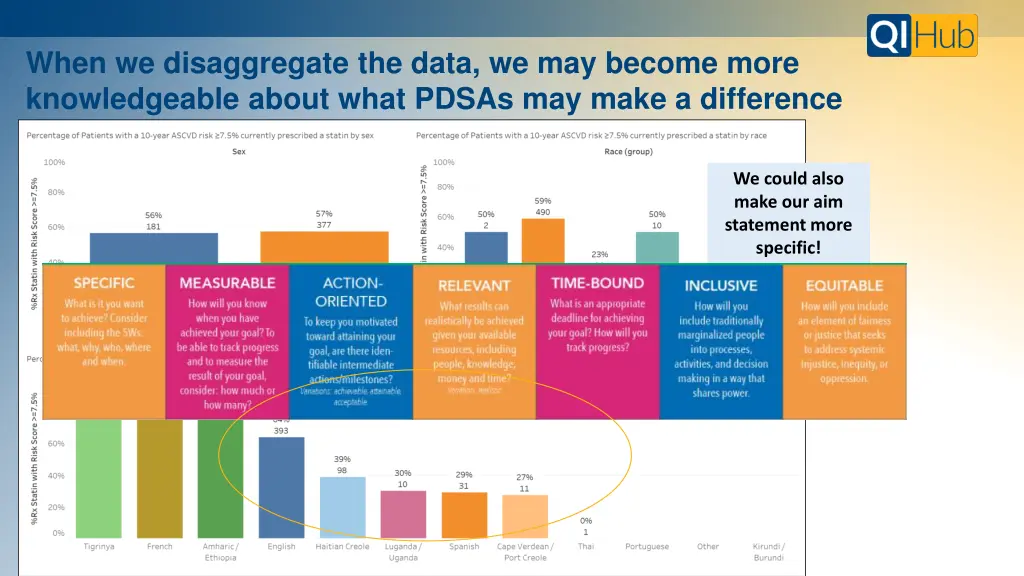 when we disaggregate the data we may become more