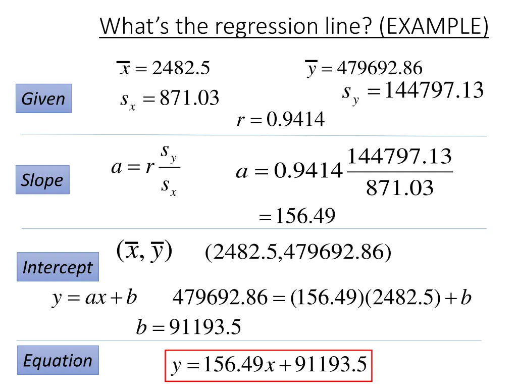 what s the regression line example