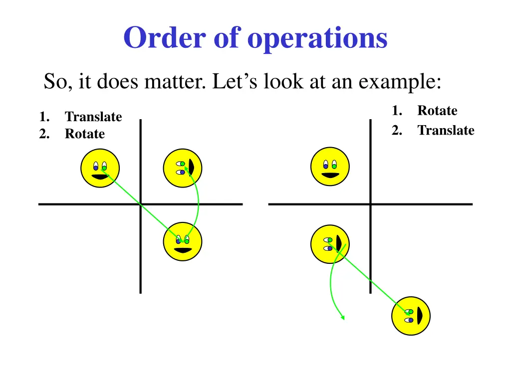 order of operations