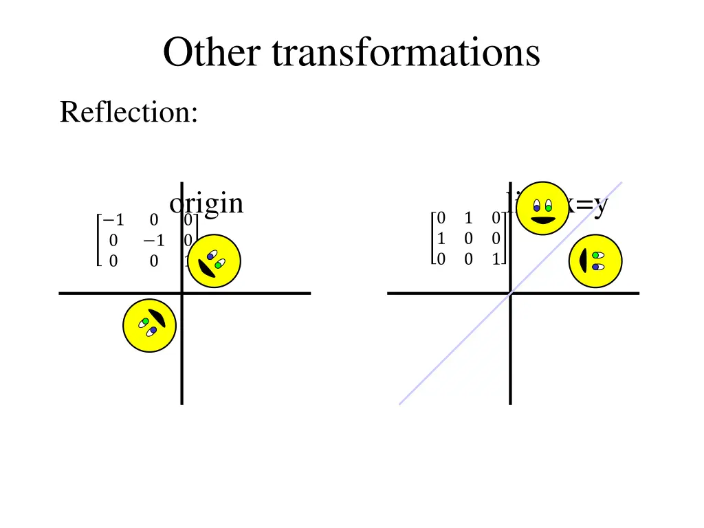 other transformations 1