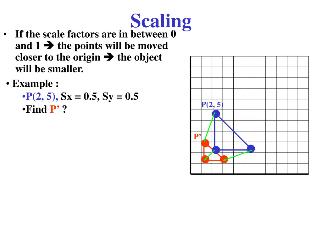 scaling 1