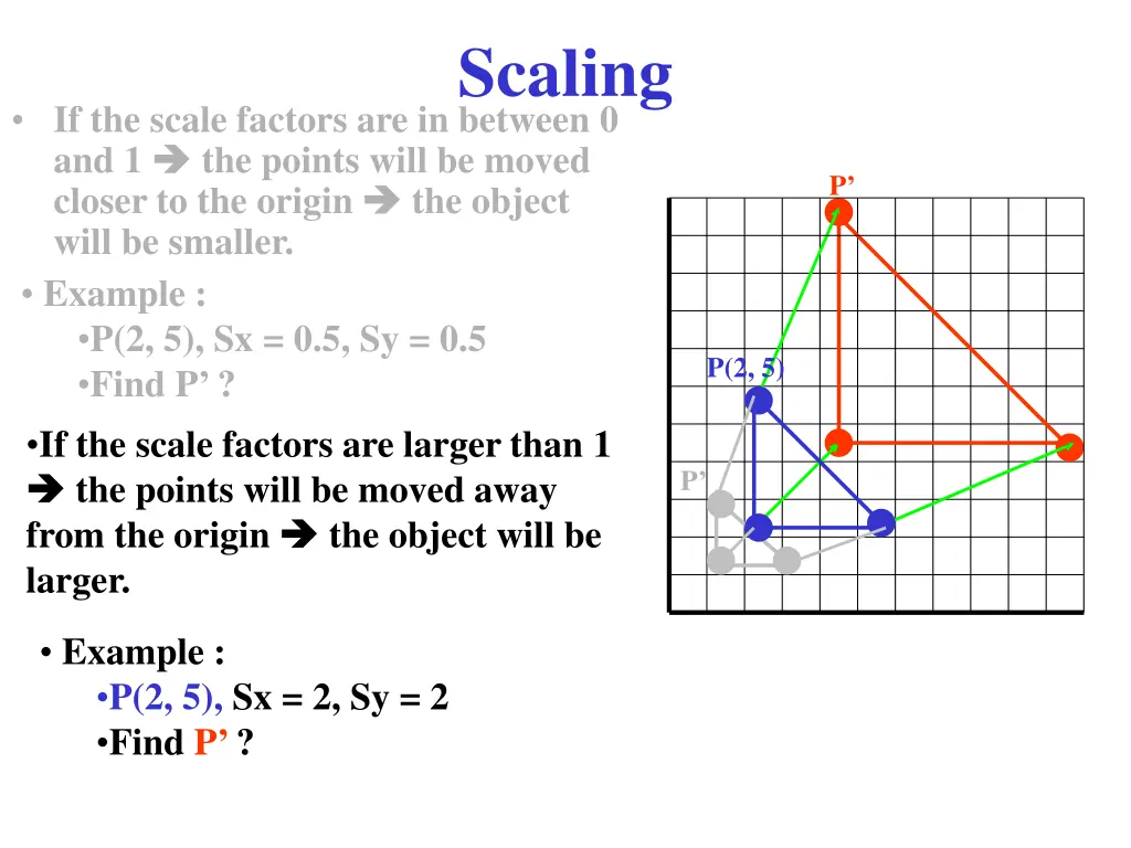 scaling 2