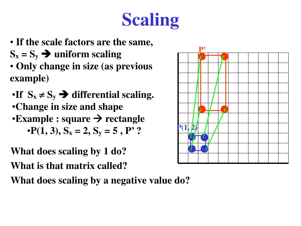 scaling 3