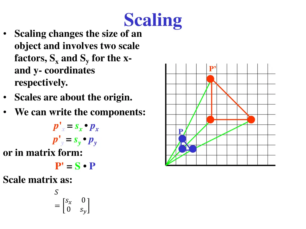 scaling