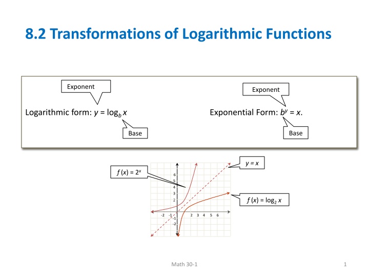 8 2 transformations of logarithmic functions