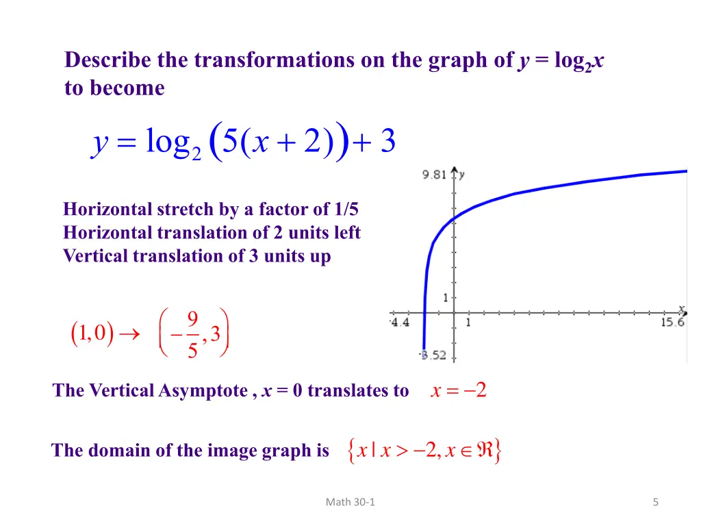 describe the transformations on the graph