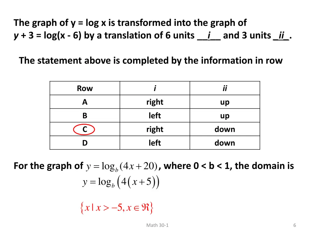 the graph of y log x is transformed into