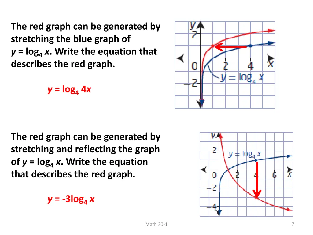 the red graph can be generated by stretching