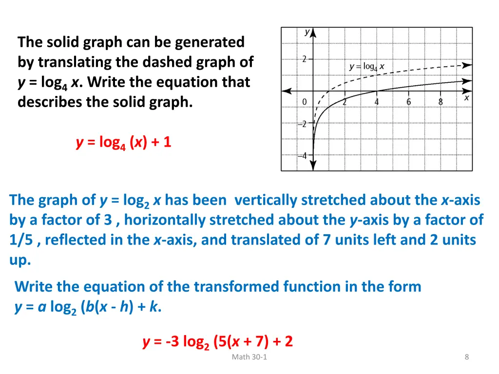 the solid graph can be generated by translating