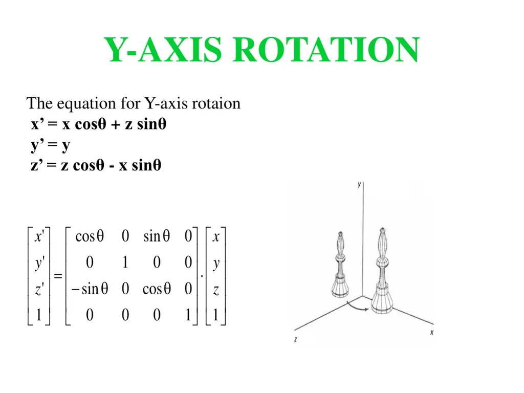 y axis rotation