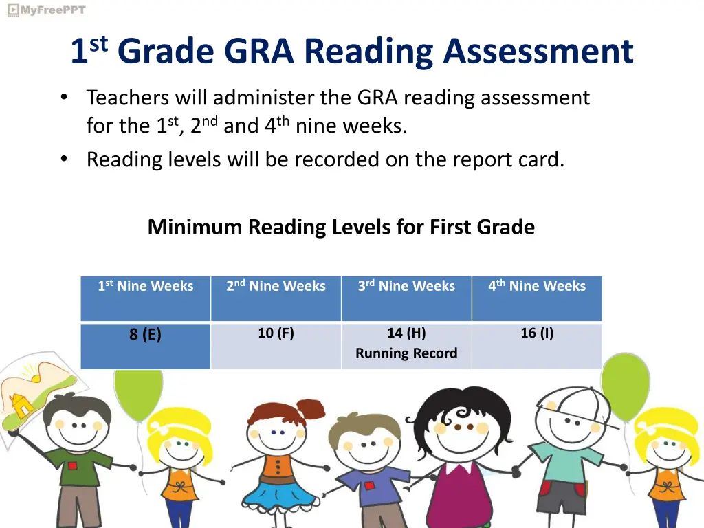 1 st grade gra reading assessment teachers will