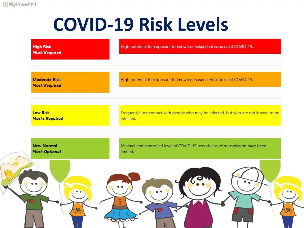 covid 19 risk levels