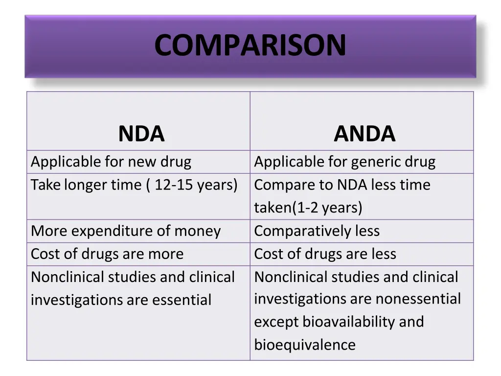 comparison