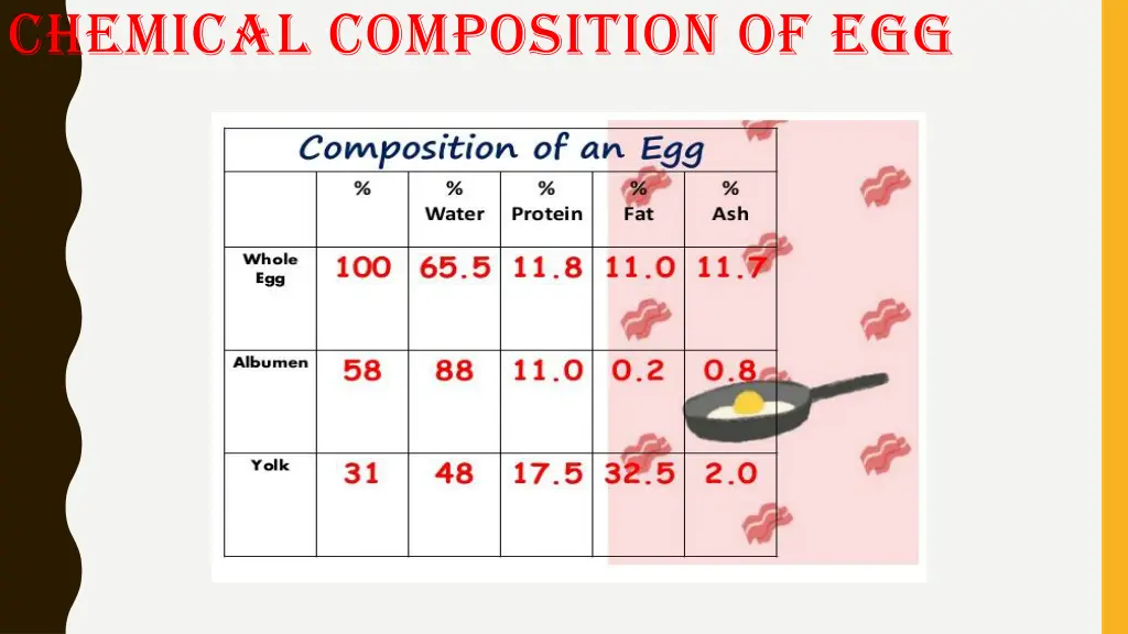 chemical composition of egg