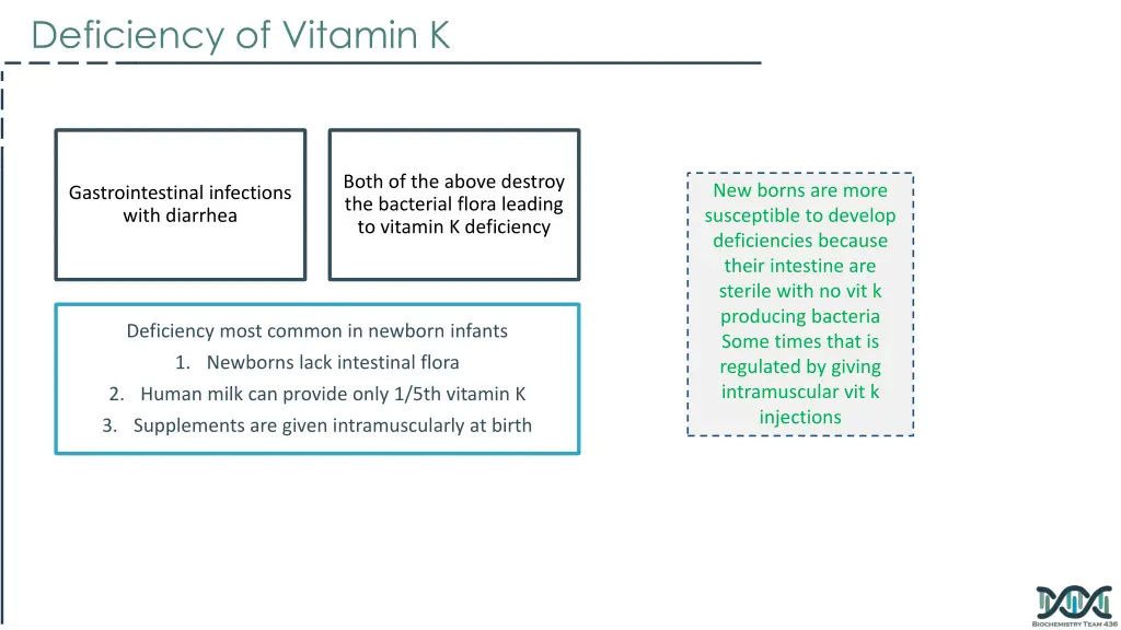 deficiency of vitamin k 1