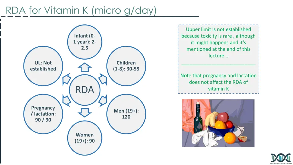 rda for vitamin k micro g day