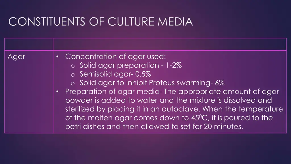 constituents of culture media 2