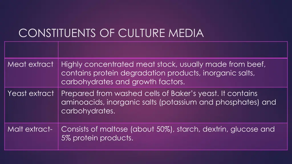 constituents of culture media 3