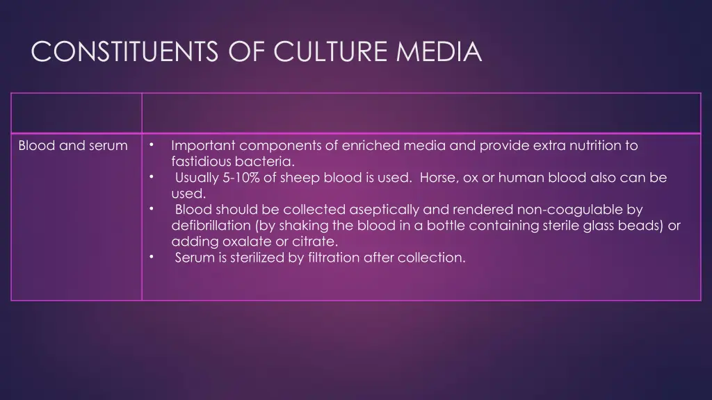 constituents of culture media 4