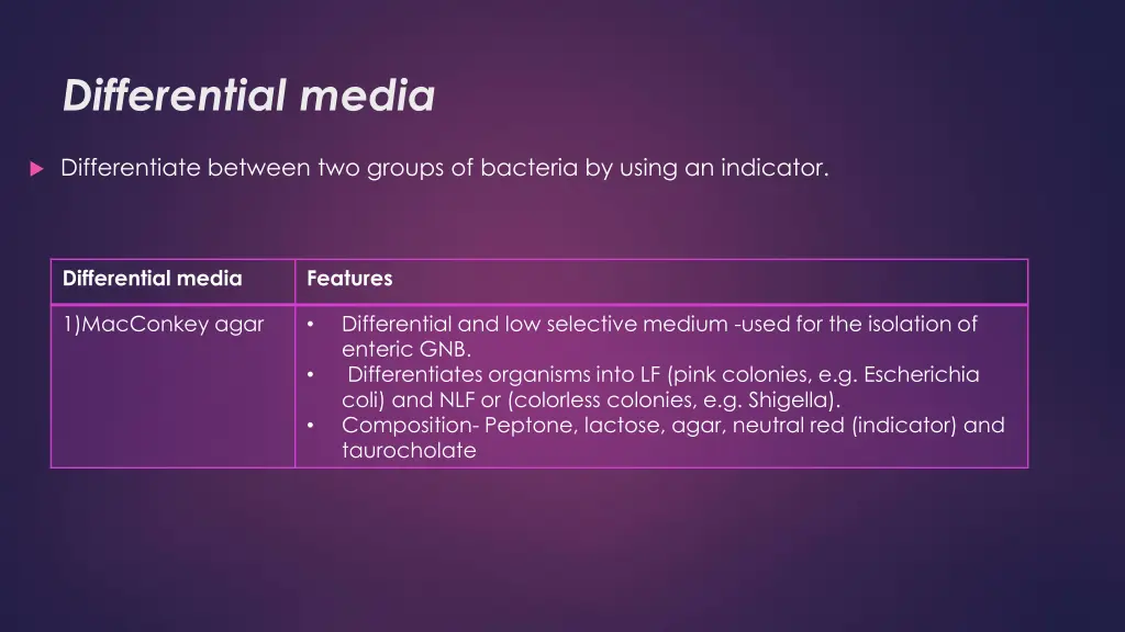 differential media