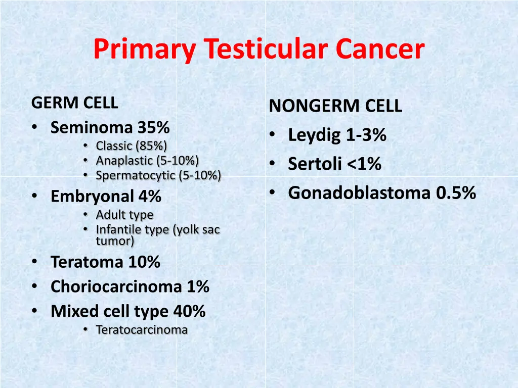 primary testicular cancer