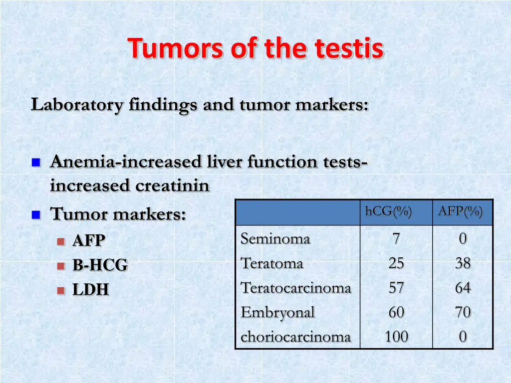 tumors of the testis 2