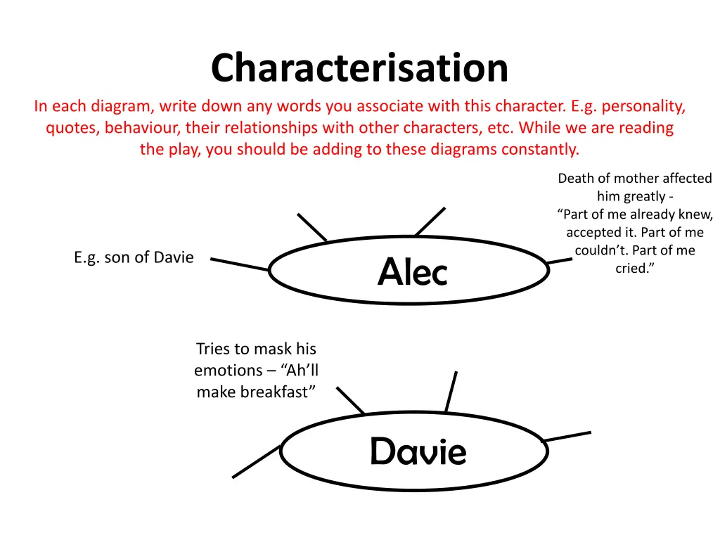 characterisation